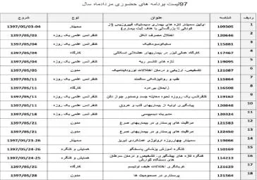 لیست برنامه های حضوری