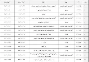 برنامه های حضوری دی ماه 