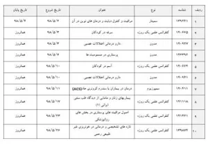 لیست برنامه های حضوری مرداد ماه