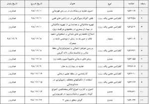 برنامه های حضوری اسفند ماه