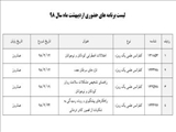 لیست برنامه های حضوری اردیبهشت