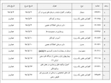 لیست برنامه های حضوری مرداد ماه